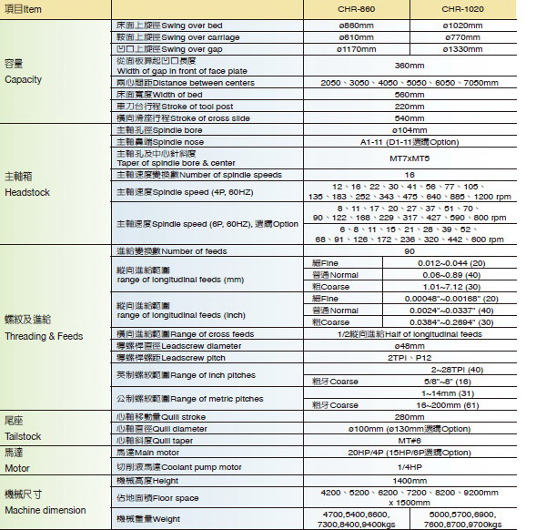 臺灣金和車床