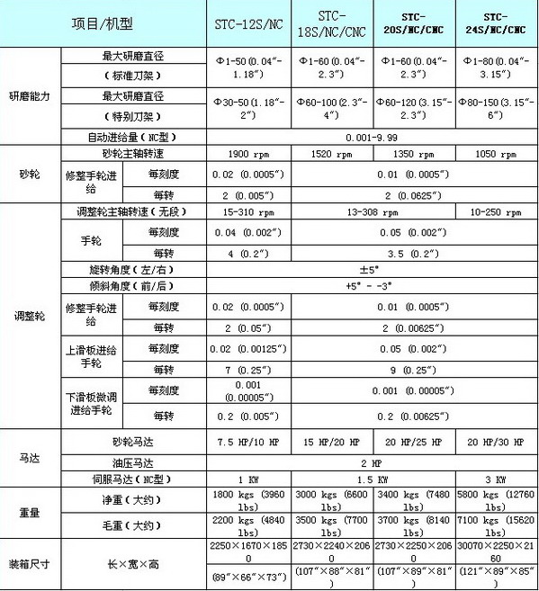 主新德無心磨床