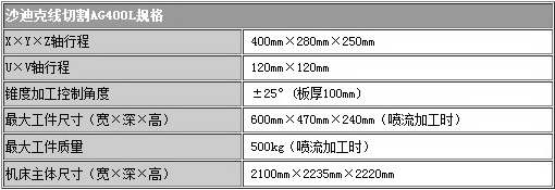 沙迪克價格