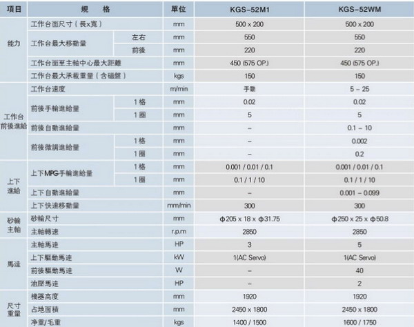 臺灣磨床