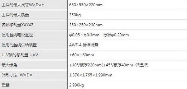 西部線切割