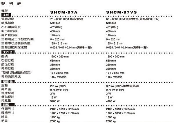 臺灣新虎將銑床