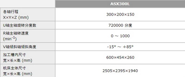 PCD刀具線切割