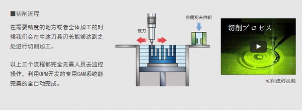 金屬3D打印流程