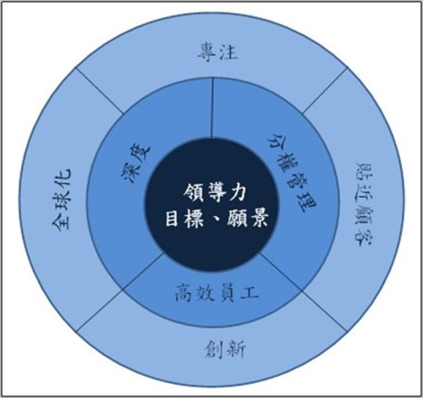 隱形冠軍